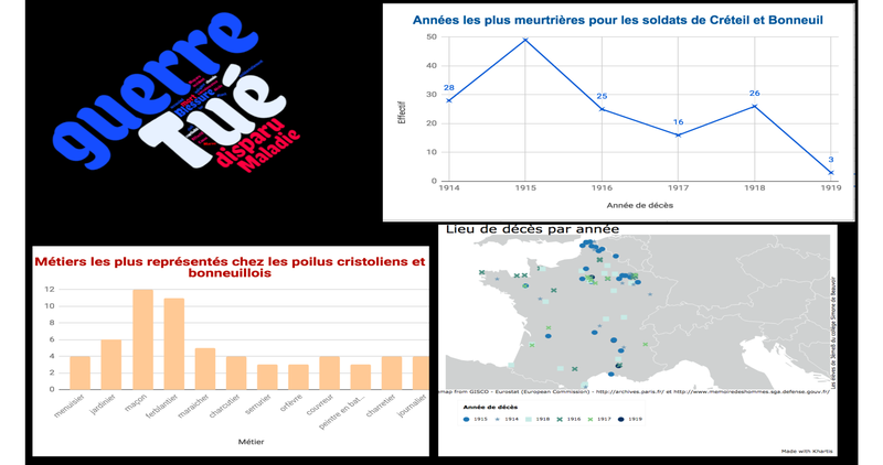 Traces de soldats cristoliens et bonneuillois