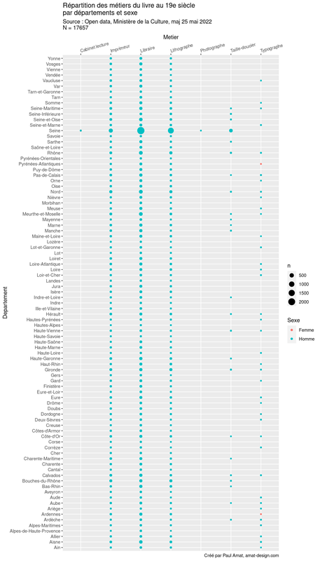 Répartition des métiers du livre au 19e siècle par départements et sexe