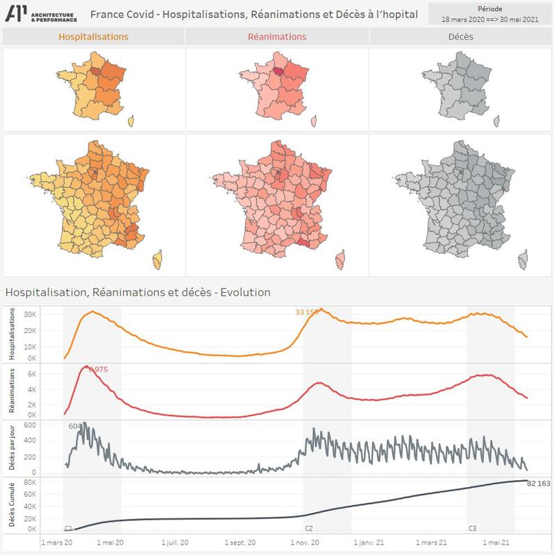 COVID France : Hospitalisations, Réanimations et Décès - Evolution par Régions et Départements