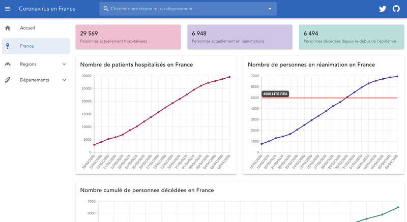 coronavirus en france