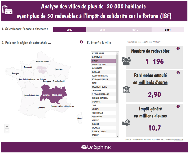 Exploration des villes regroupant le plus de redevables à l'impôt de la solidarité sur la fortune