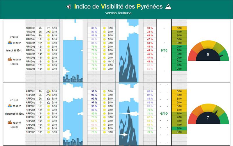Indice de Visibilité des Pyrénées