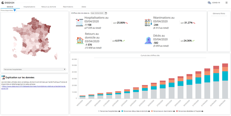 Tableau de bord COVID-19