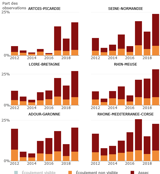Dataviz - L'assèchement estival des cours d'eau de métropole (2012-2019)