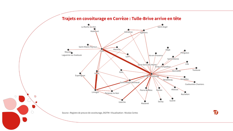 Seuls 0,74 % des Corréziens pratiquent le covoiturage ? En réalité, ils utilisent peu les applications dédiées