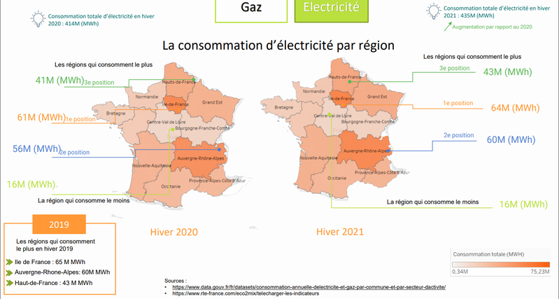 La consommation d'electricité des deux derniers hivers en France