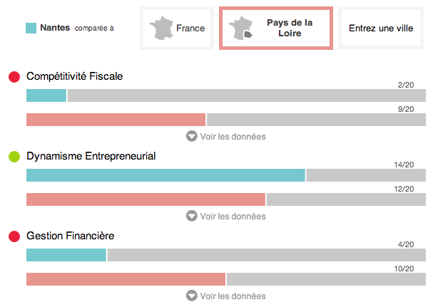 Municipales 2014: Performance des communes pour LesEchos.fr