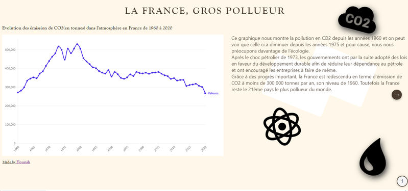  L'évolution du nombre de bornes de recharge est-elle cohérente avec la répartition du trafic routier et la distribution de la population ?