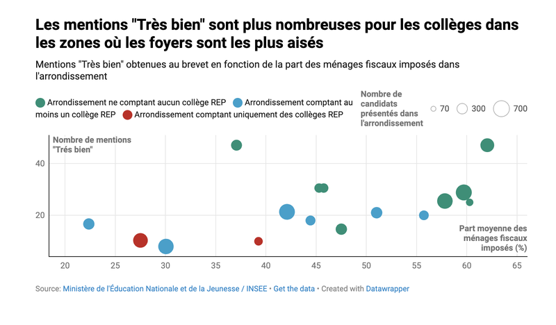 Marseille : les répercussions de la fracture nord-sud sur le système scolaire