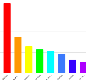 Nombre de commerces dans la CCEJR selon leur catégorie.