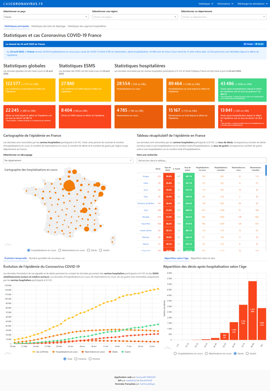 Statistiques et évolution du Coronavirus COVID-19 en France (pays, département, région) et dans le monde : cartographie, graphiques et courbes d'évolution