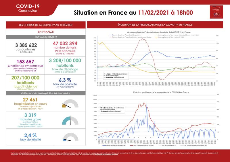 Infographie Covid France 