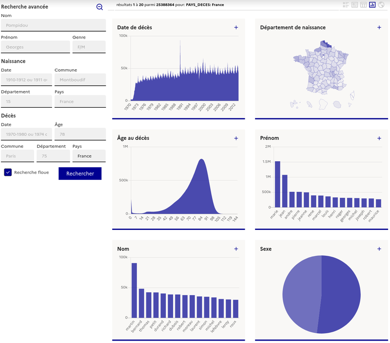 Statistiques des personnes décédées