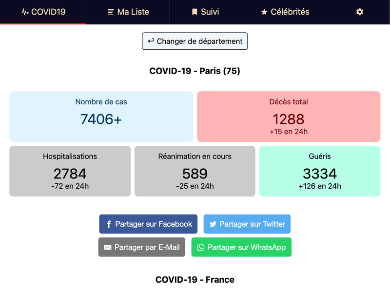 COVID-19 - Situation courante par région