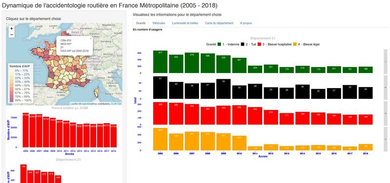 Dynamique de l'accidentologie routière en France métropolitaine