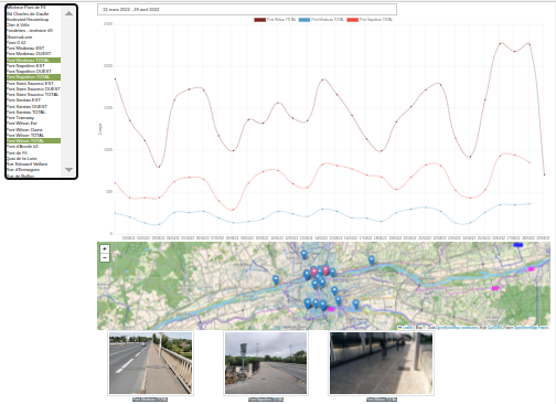 Visualisation des compteurs