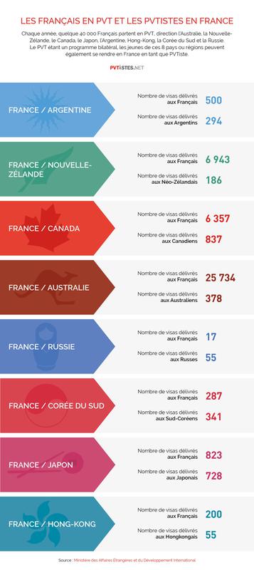 Statistiques du Programme Vacances-Travail 2014
