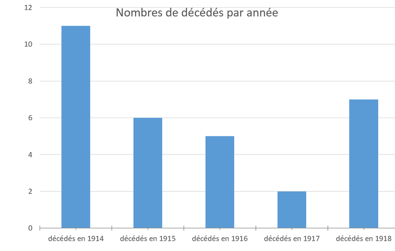 Les Poilus de Limeil-Brévannes