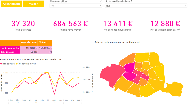 Valeur foncières Paris 2022