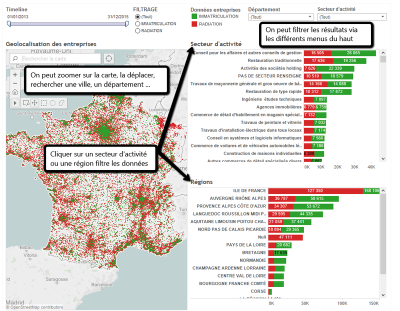 Open data et entreprises françaises : ce que dit le registre du commerce en France