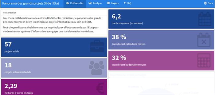 Les secrets des grands projets informatiques de l’État dévoilés