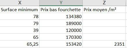 Prix moyen d'un appartement 