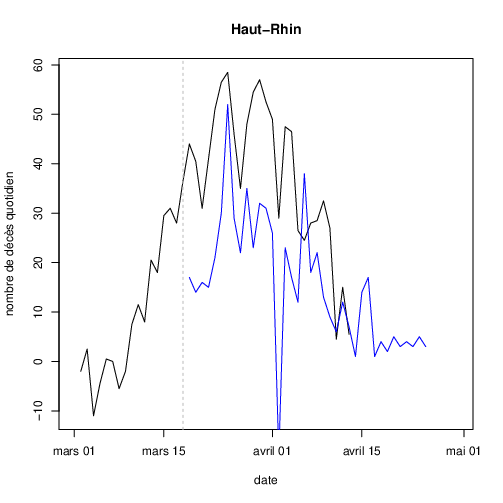 Covid-19 : Déconfinement : quel enjeu de santé publique en France ?