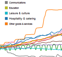French CPI composition and evolution