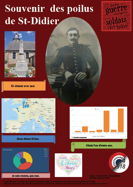 Souvenir des Poilus de Saint-Didier