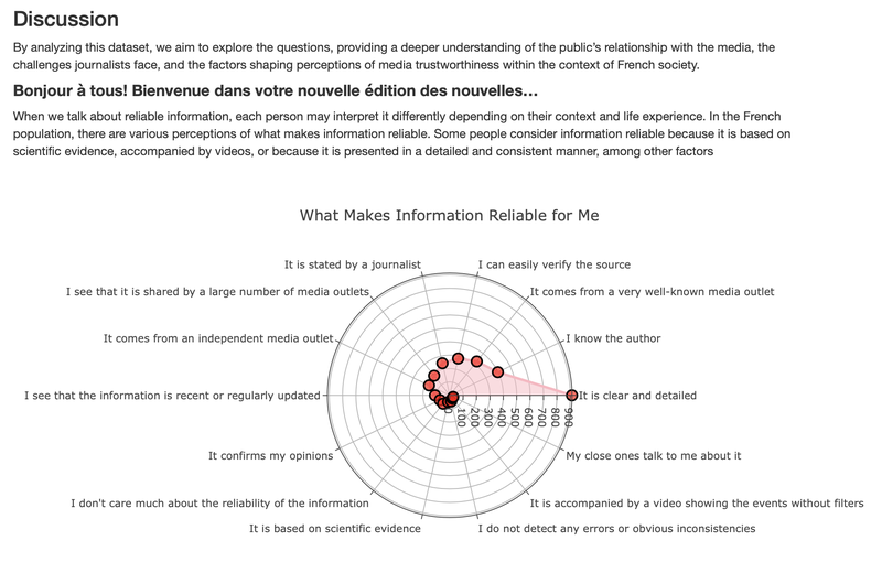 Je m’informe, mais suis-je réellement bien informé?