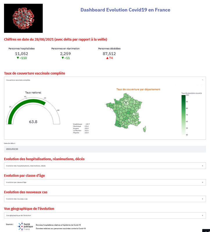 COVID-19 - Application de suivi régional de l'évolution