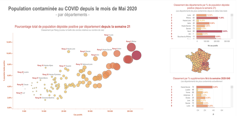 Population dépistée positive au COVID : taux par département (Nb cas/Nb habitants)
