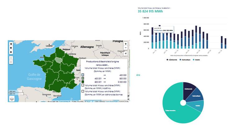 Productions d'électricité d'origine renouvelable aux enchères des Garanties d'Origine