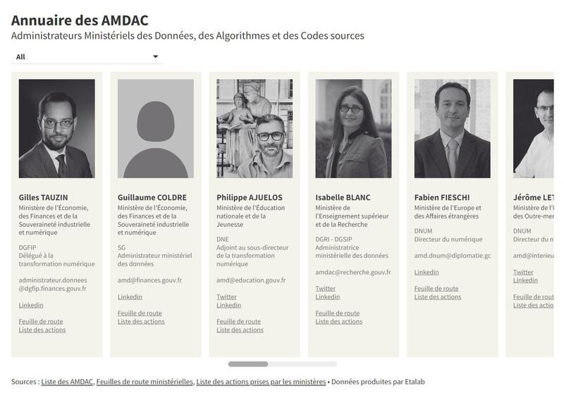 Annuaire des AMDAC