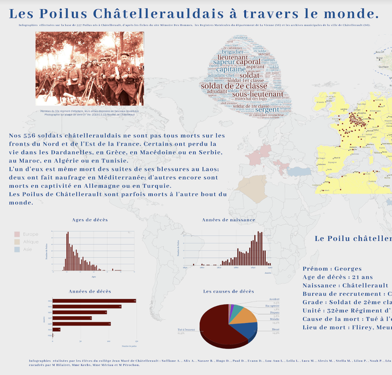 Les poilus chatellerauldais à travers le monde