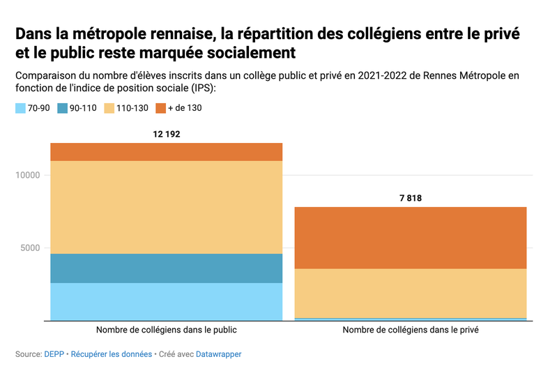 Offre et choix des langues vivantes dans les collèges : une exception rennaise ?