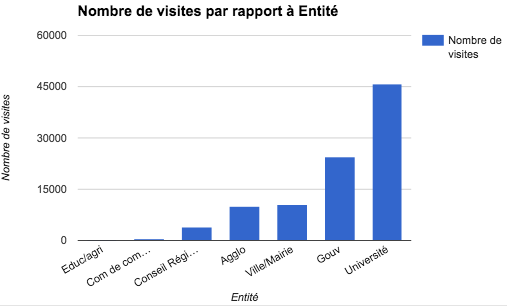 Résultats du hackathon "Open Data : qui veut des données brutes ?"