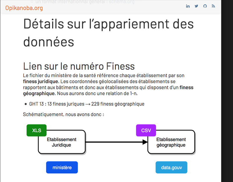 Publication de la liste des établissements des GHT
