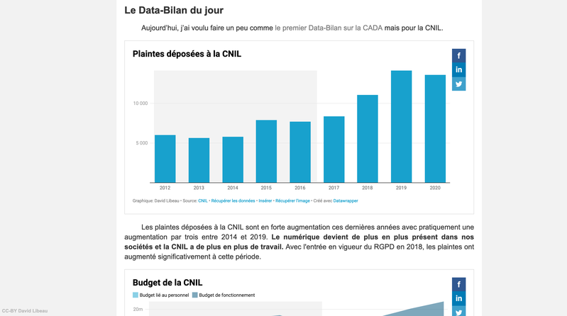 Data-Bilan de Macron : la CNIL