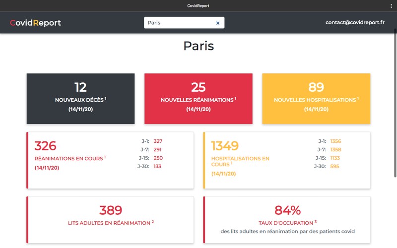 CovidReport.fr: Evolution du covid en France par département