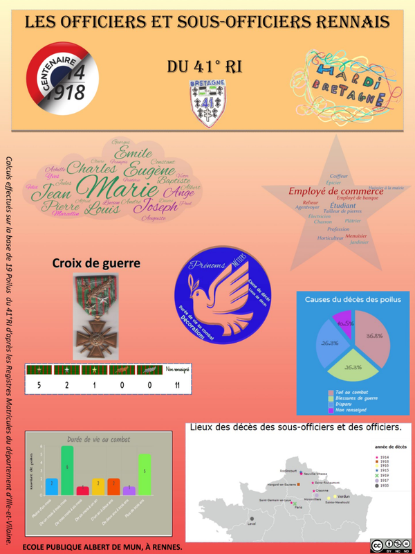 Les officiers et les sous-officiers rennais du 41e Régiment d'Infanterie