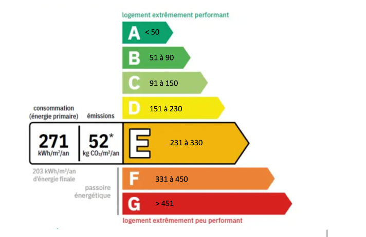 Intérêt de la rénovation énergétique