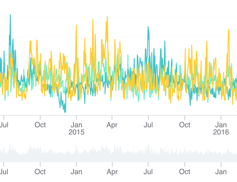 Évolution de l'indice de qualité de l'air en Ile-de-France