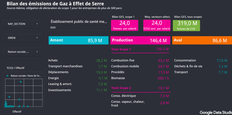 Bilan environnemental des entreprises