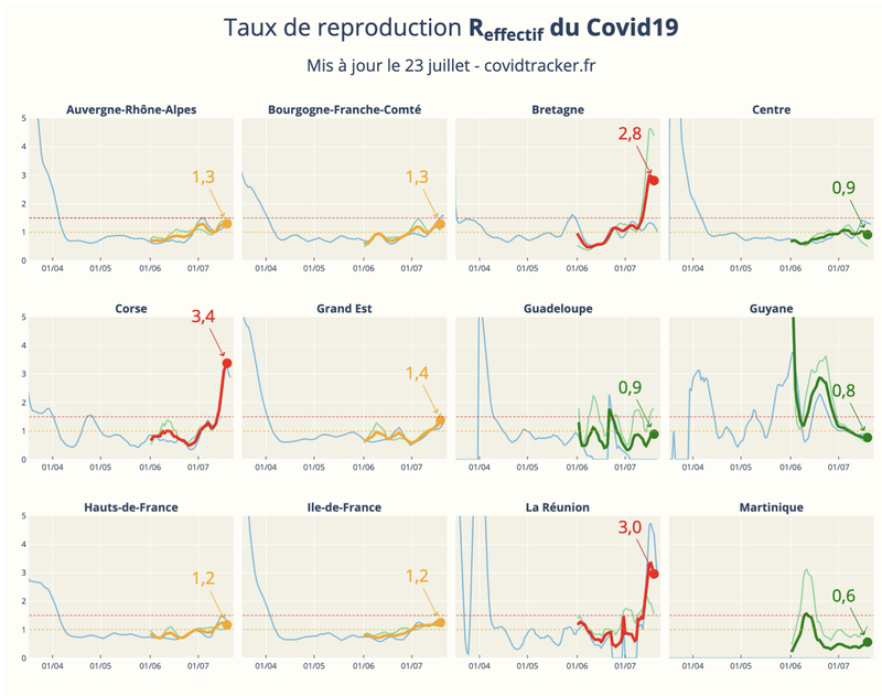 CovidTracker : taux de reproduction du Covid19 R_effectif dans chaque région