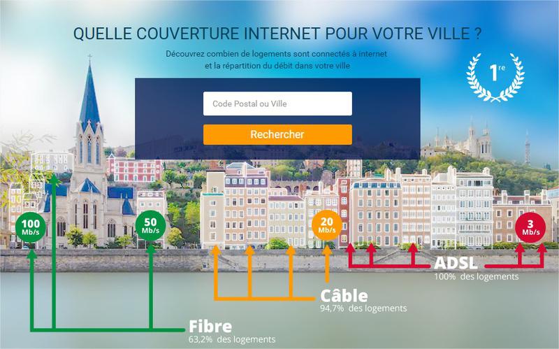 Couverture fibre et très haut débit en France - Palmarès THD des villes françaises