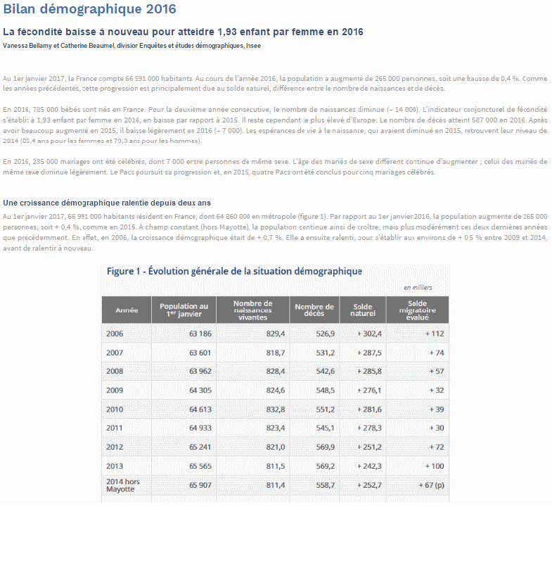Bilan démographique