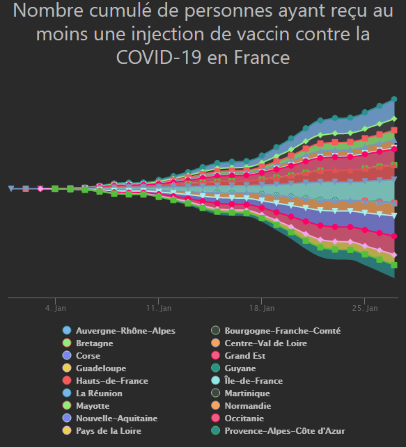 Nombre cumulé de personnes ayant reçu au moins une injection de vaccin contre la COVID-19 en France