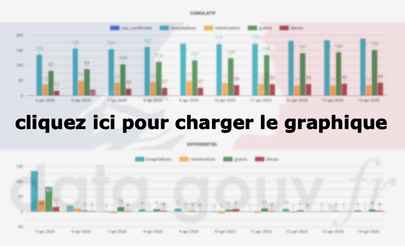 CoVid-19 | DEPARTEMENT 75 : Paris | FRANCE