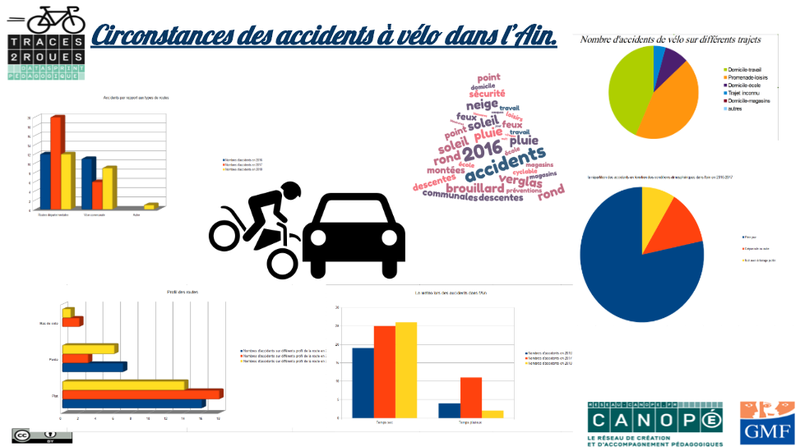 Datavisualisations des accidents corporels de vélo - Classes de 4ème  - collège T. Riboud Bourg-en-Bresse (01)